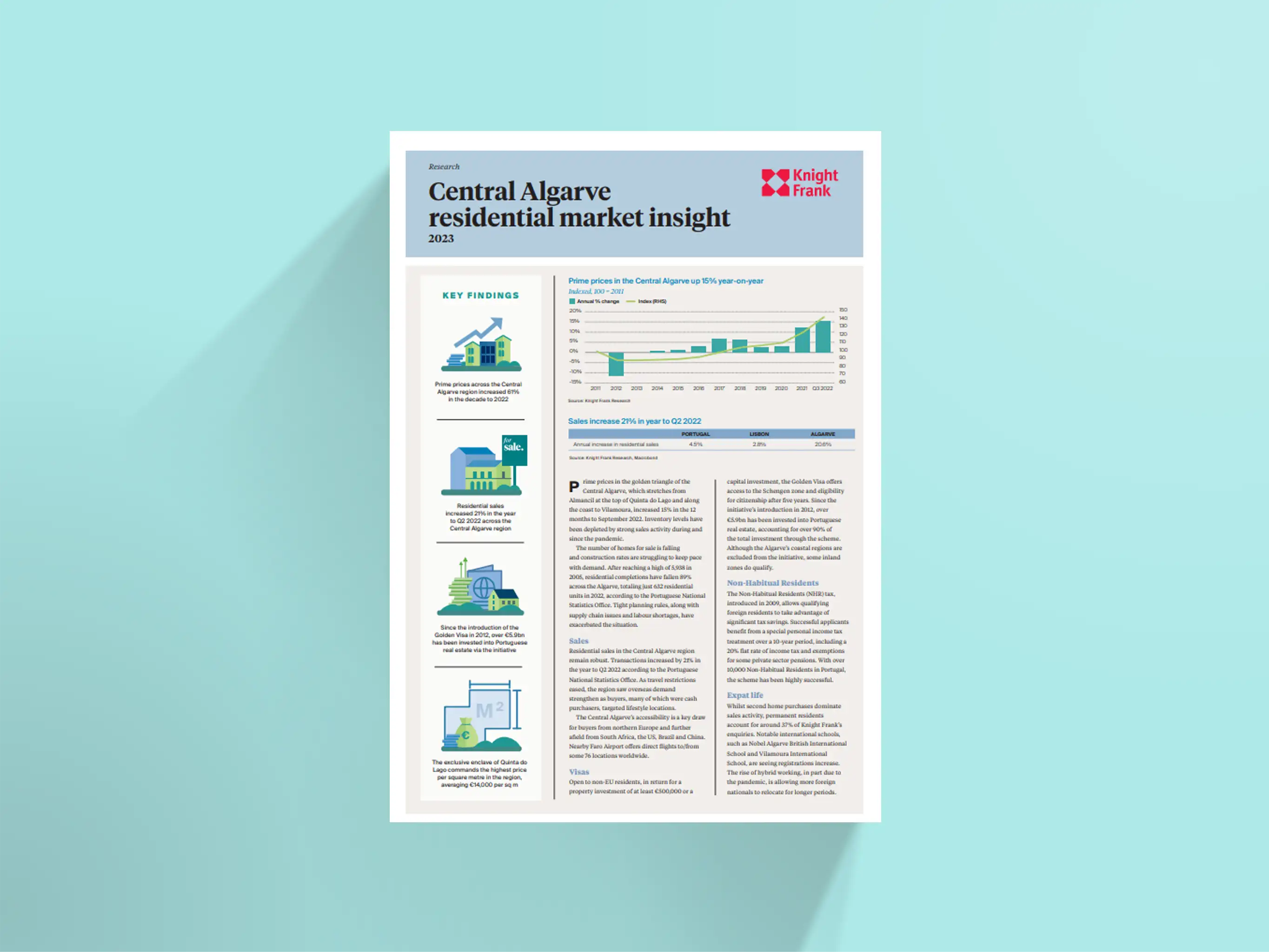 Image of Algarve Insight Report