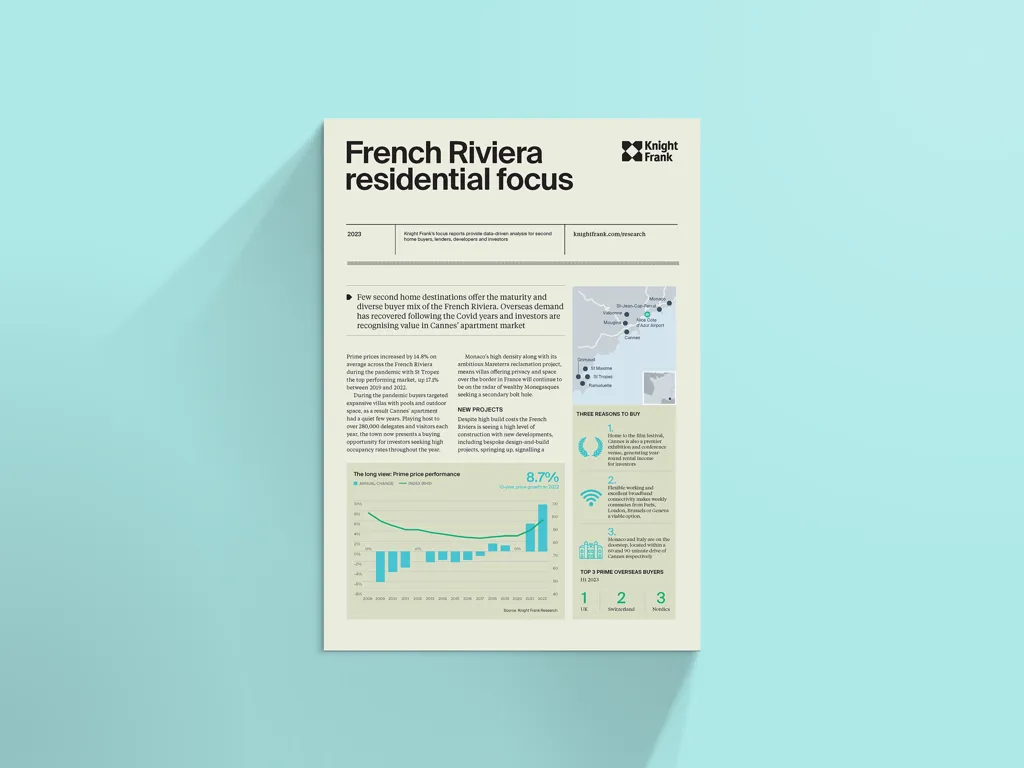 Image of French Riviera residential focus